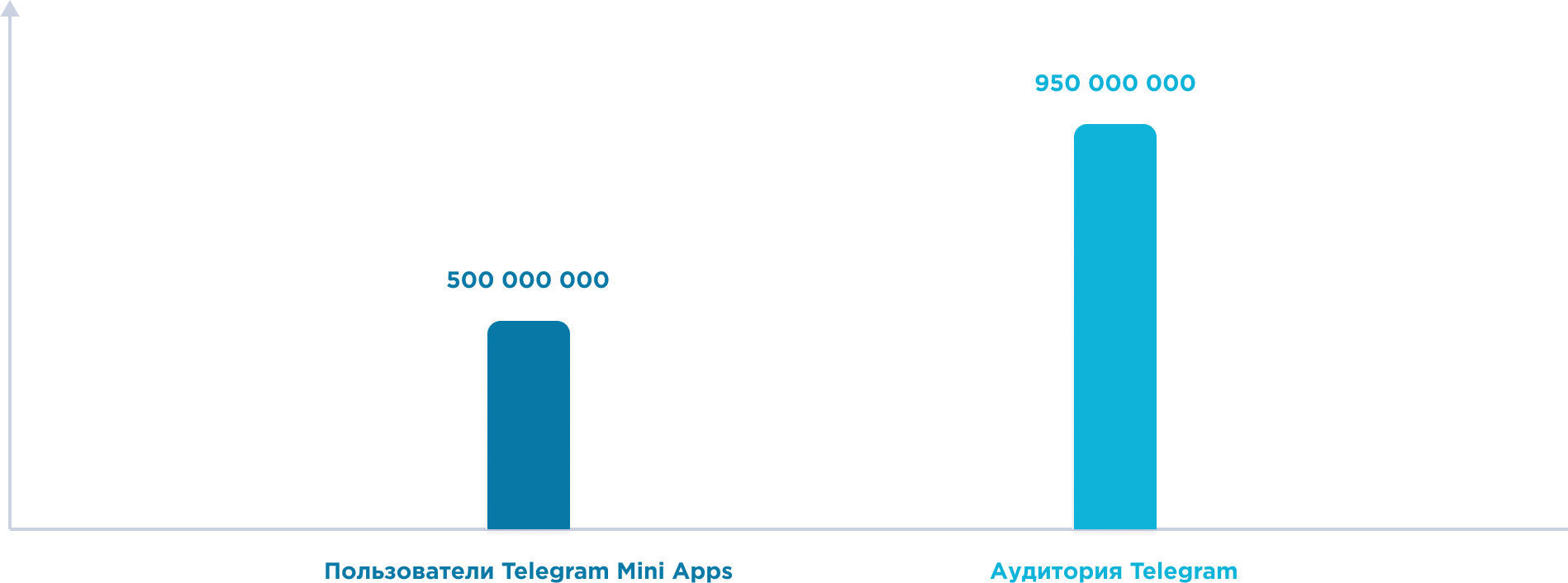 chart1
