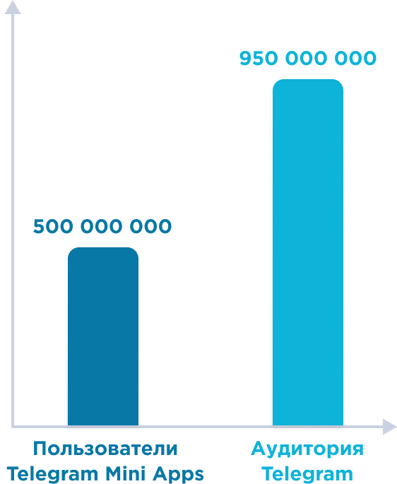chart1
