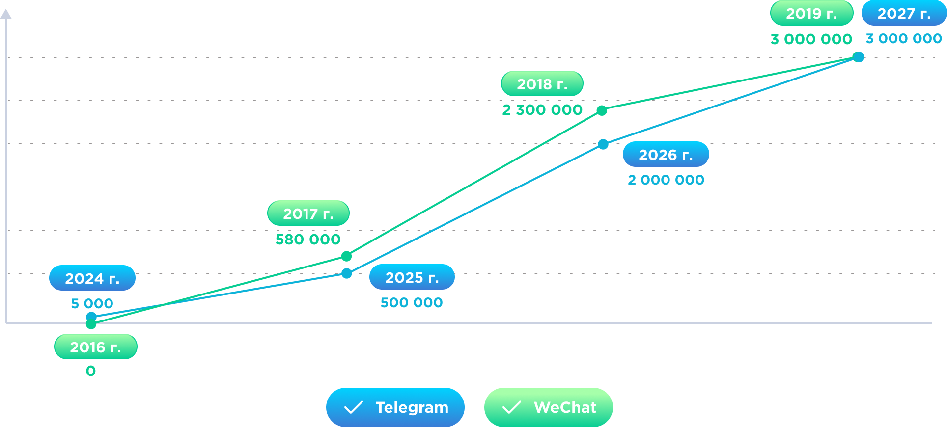chart2