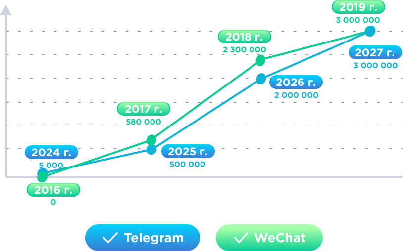 chart2
